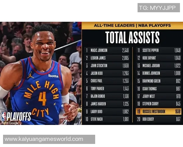 官方最新战力榜揭晓雷霆掘金稳居前二火箭强势上升至第三湖人第六快船大幅下滑